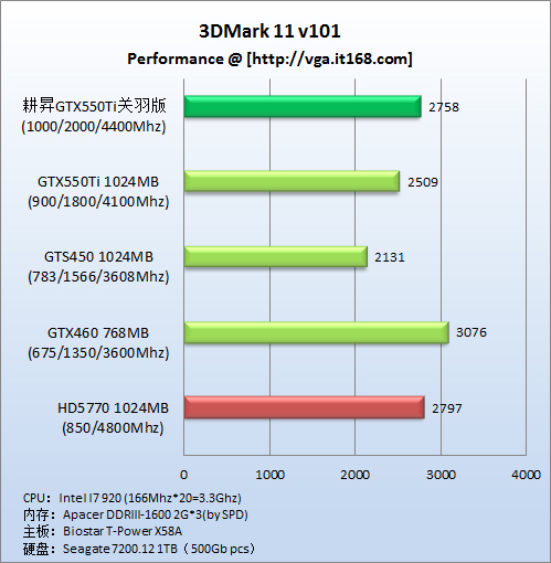 硬核对决！gtx980ti g1跑分评测，性能对比一览  第1张