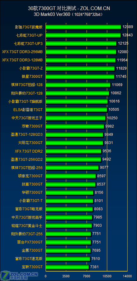 硬核对决！gtx980ti g1跑分评测，性能对比一览  第3张