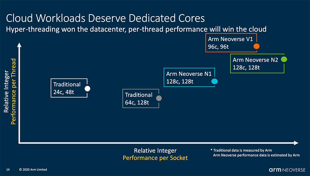 AMD EPYC™ 7452 EPYC&trade; 7452：颠覆性服务器处理器，性能强劲又能效高  第2张