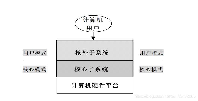 AMD EPYC™ 7452 EPYC&trade; 7452：颠覆性服务器处理器，性能强劲又能效高  第4张