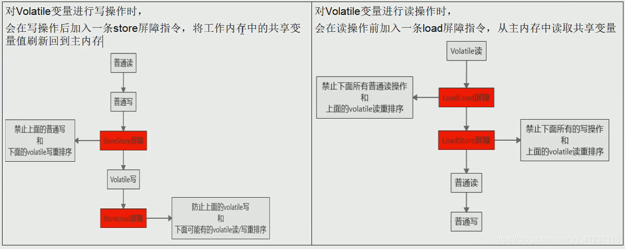 AMD EPYC™ 7452 EPYC&trade; 7452：颠覆性服务器处理器，性能强劲又能效高  第5张