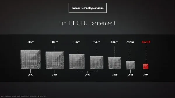 AMD全新A8-6600K处理器：游戏性能狂飙，散热超给力  第3张