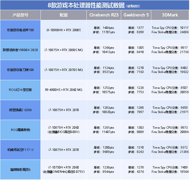 AMD Ryzen™ 3 3100 Ryzen 3100：性能猛如虎，价格亲民，适用场景广泛  第2张