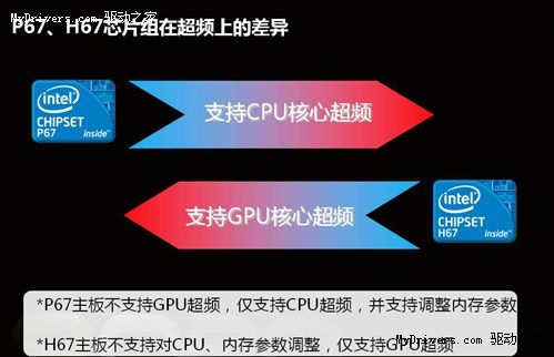 i7-2600K：多年后依然傲视群雄，超频潜力惊人  第2张