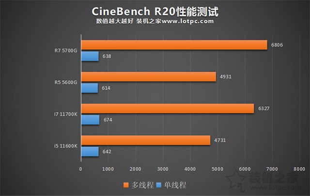 AMD Ryzen™ 5 5600X Zen 3架构加持，AMD Ryzen 5600X火力全开  第5张