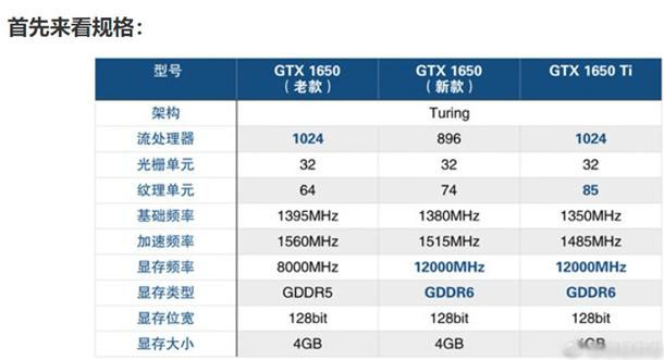 显卡选择全攻略：GTX670对比RX 580和GTX 1650 Super，哪款性价比更高？  第3张