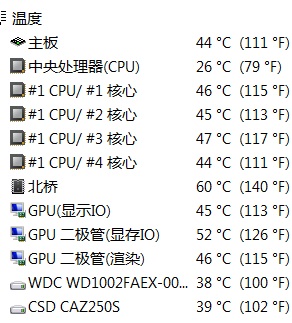 GTX1080 vs z97：游戏性能对比，谁主沉浮？