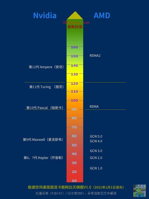 GTX1080 vs z97：游戏性能对比，谁主沉浮？  第3张