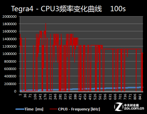 A10-8700P with Radeon™ R6 Graphics：性能、价格、用户评价全面解析  第3张