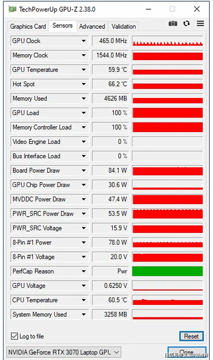 顶级性能VS亲民价格：GTX1080和RX480显卡大PK