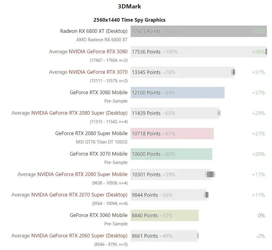 顶级性能VS亲民价格：GTX1080和RX480显卡大PK  第3张