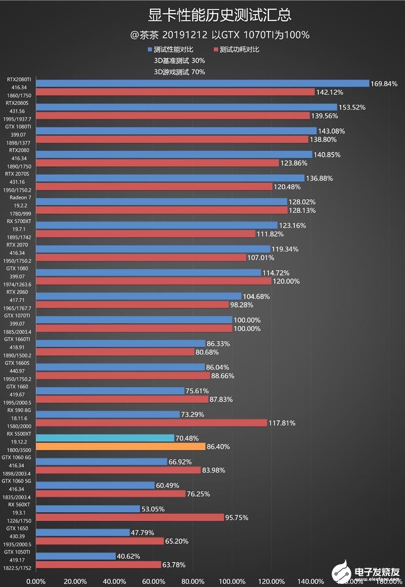 顶级性能VS亲民价格：GTX1080和RX480显卡大PK  第5张