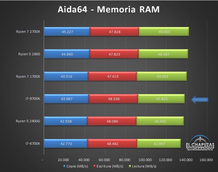 AMD Ryzen 3 5400U：强悍性能对比，细节揭秘  第5张