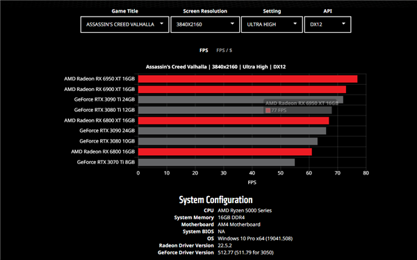 玩家亲测：gtx970对应的a卡，游戏性能惊艳散热出色，长时间畅玩无压力  第5张