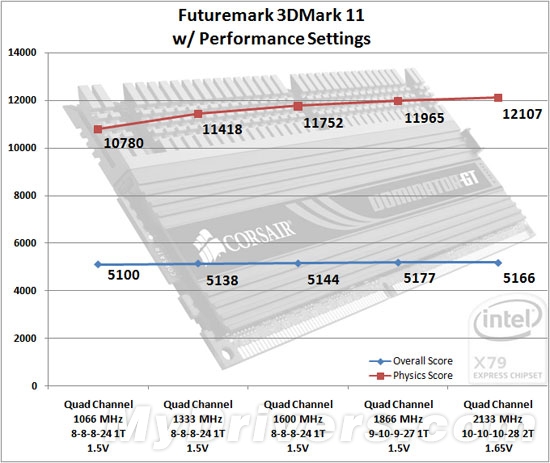 AMD EPYC™ 7401P EPYC 7401P：服务器性能翻倍，轻松处理多任务和大数据  第3张