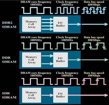 AMD EPYC™ 7401P EPYC 7401P：服务器性能翻倍，轻松处理多任务和大数据  第4张