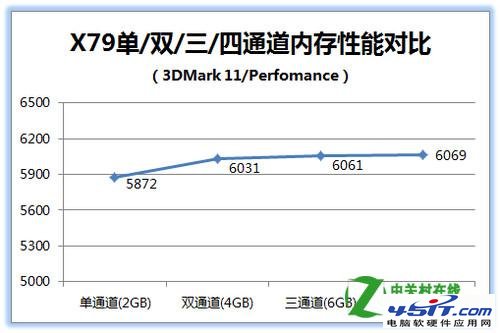 AMD EPYC™ 7401P EPYC 7401P：服务器性能翻倍，轻松处理多任务和大数据  第7张