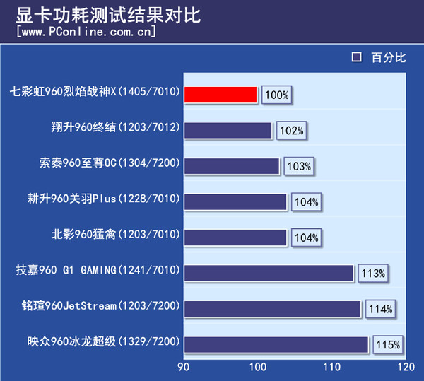 gtx960耗电量 揭秘：我为游戏体验付出的惊人代价  第2张