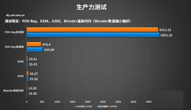 酷睿i7-8709G：游戏开发者亲测，性能惊艳、功耗低、体验超顺畅  第2张