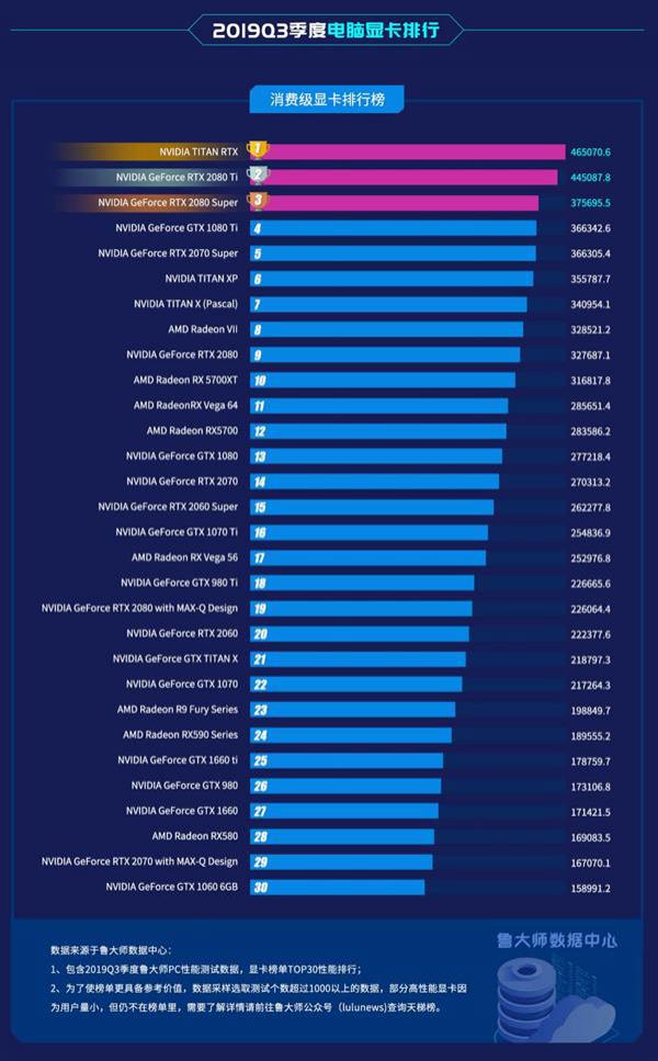 gtx1650Super：性能超乎预期，性价比无与伦比  第5张