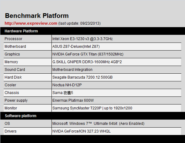 AMD Athlon™ Silver PRO 3125GE Zen架构加持，AMD Athlon&trade; 3125GE全面评测对比  第1张