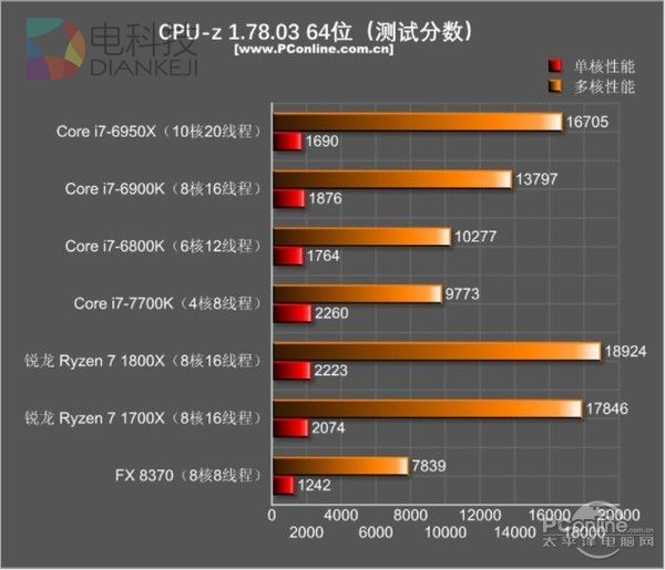 AMD Athlon™ Silver PRO 3125GE Zen架构加持，AMD Athlon&trade; 3125GE全面评测对比  第5张