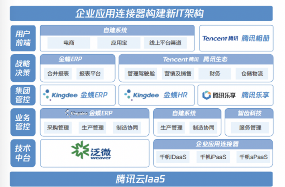 AMD EPYC™ 7773X EPYC&trade; 7773X：64核心、128线程，性能狂飙至4.0GHz  第2张