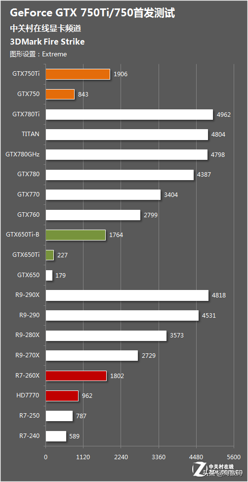 技嘉GTX 980 G1显卡性能评测：游戏新境界揭秘  第3张