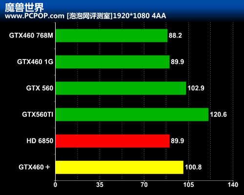 ati7850 vs gtx750：显卡巨头的较量