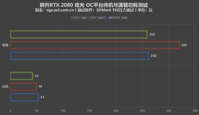 ati7850 vs gtx750：显卡巨头的较量  第3张