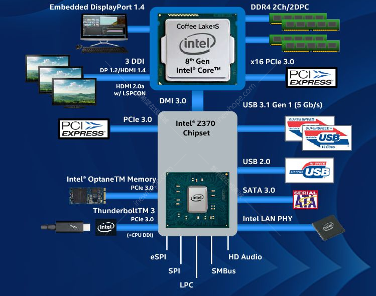 i7-4820K解密：性能猛如虎，适合哪些用户？  第1张