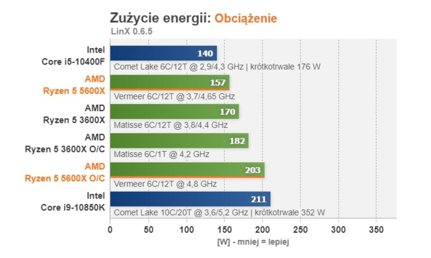 AMD Ryzen 5 PRO 3600：助你事半功倍的超强利器  第3张