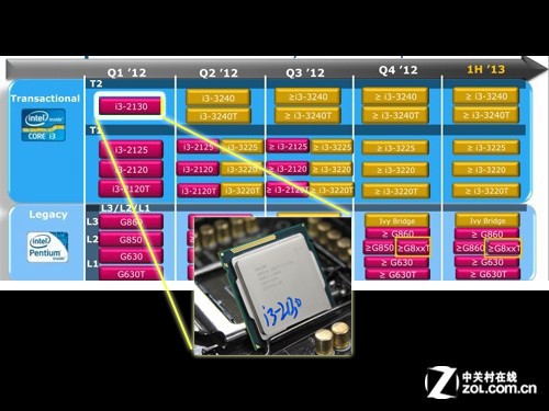 AMD Ryzen 5 PRO 3600：助你事半功倍的超强利器  第4张