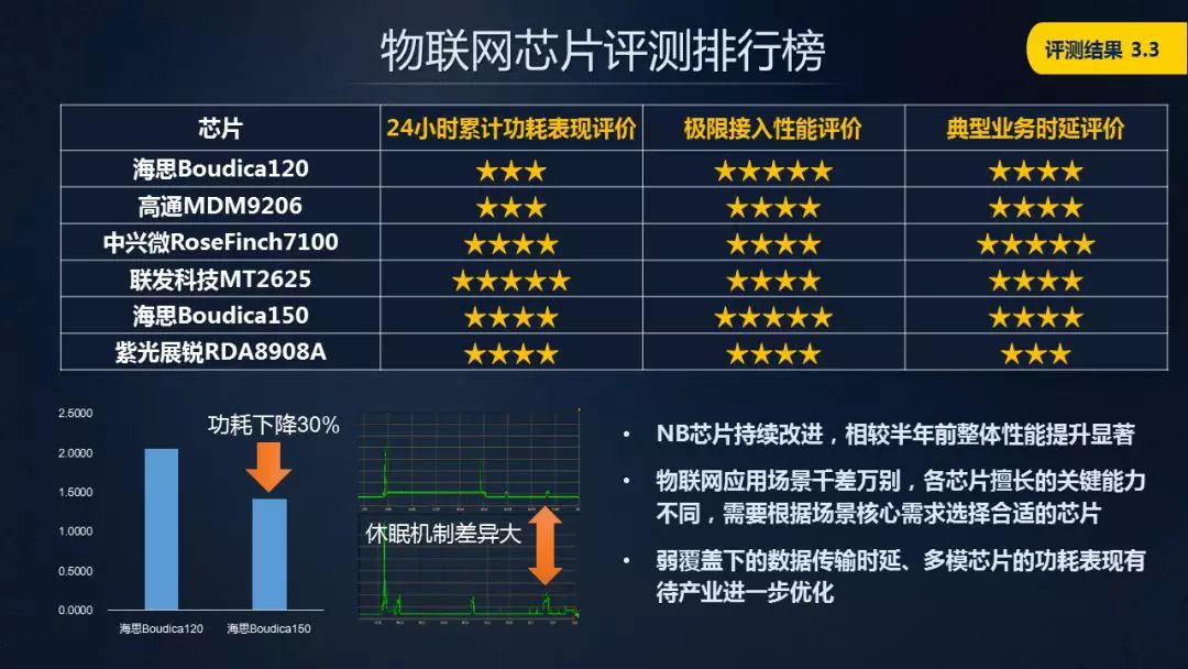 E3-1230v3 性能强劲！E3-1230v3服务器处理器揭秘：性能、功耗、价格全面解析  第1张