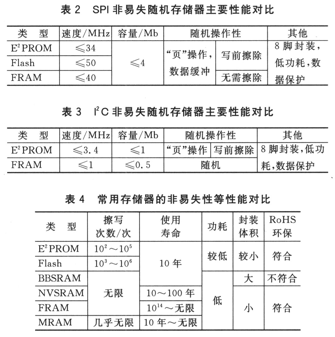 E3-1230v3 性能强劲！E3-1230v3服务器处理器揭秘：性能、功耗、价格全面解析  第2张