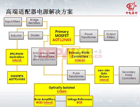 E3-1230v3 性能强劲！E3-1230v3服务器处理器揭秘：性能、功耗、价格全面解析  第5张