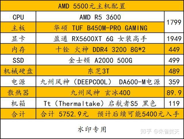 750ti vs gtx480：如何选择适合你的游戏显卡？  第1张