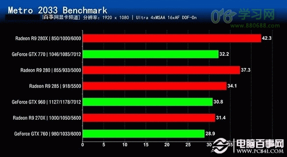 揭秘gtx950显卡：游戏性能惊艳，温度噪音表现出色  第1张