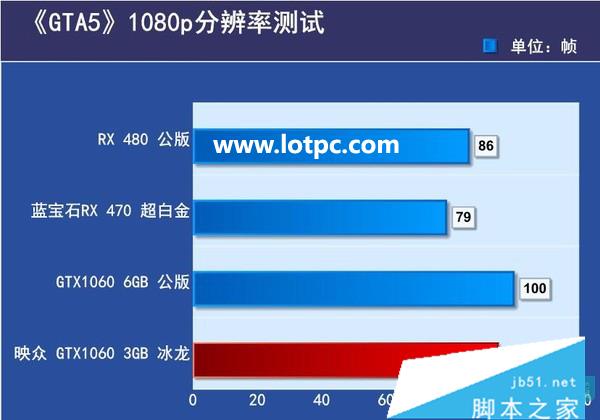 揭秘gtx950显卡：游戏性能惊艳，温度噪音表现出色  第2张