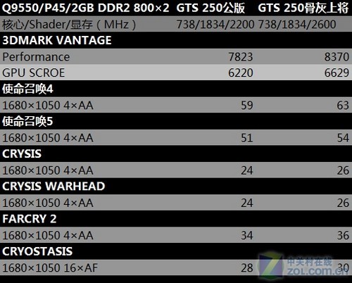 揭秘gtx950显卡：游戏性能惊艳，温度噪音表现出色  第4张