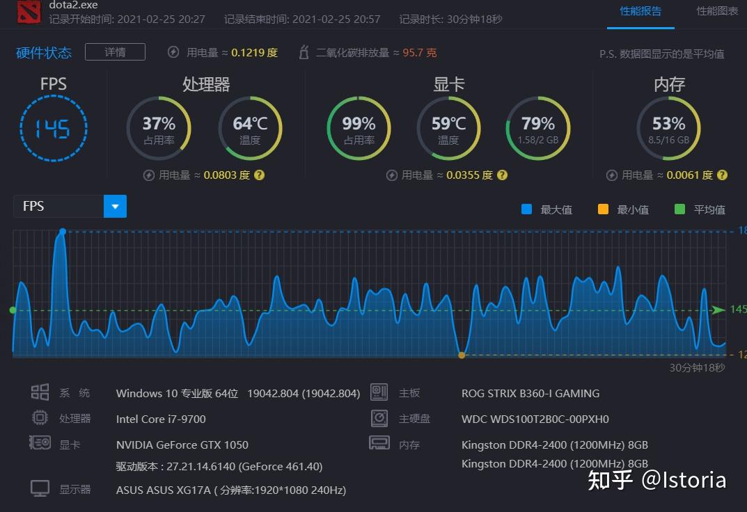 揭秘gtx950显卡：游戏性能惊艳，温度噪音表现出色  第5张