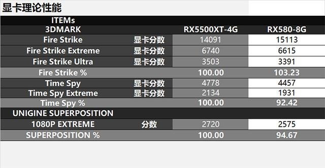 显卡大战：660ti vs 660，哪款更值得入手？  第1张