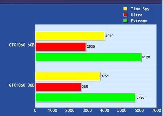 显卡大作战：gtx960 vs gtx950，性能对比与游戏表现揭秘  第5张