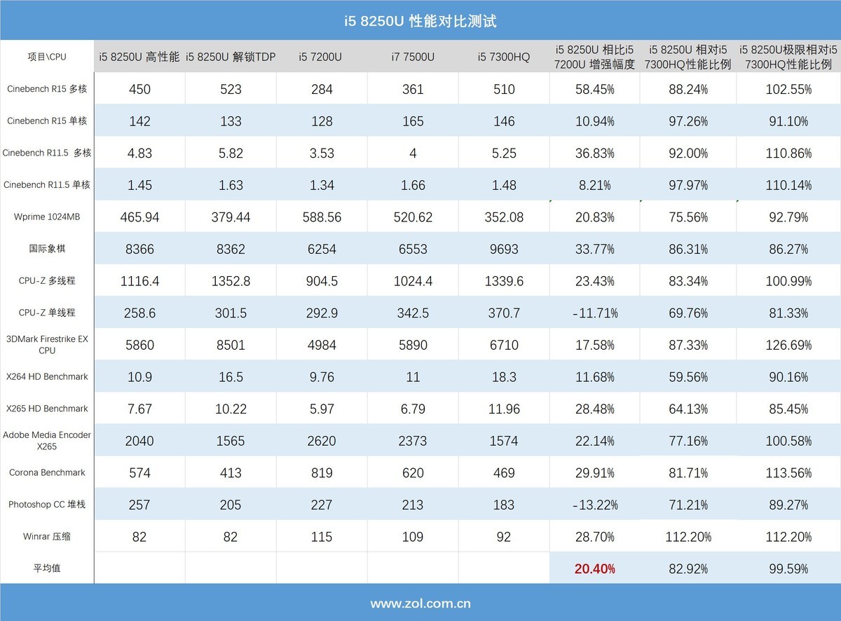 酷睿i9-10900：专业用户的加速利器，游戏玩家的极致体验  第4张