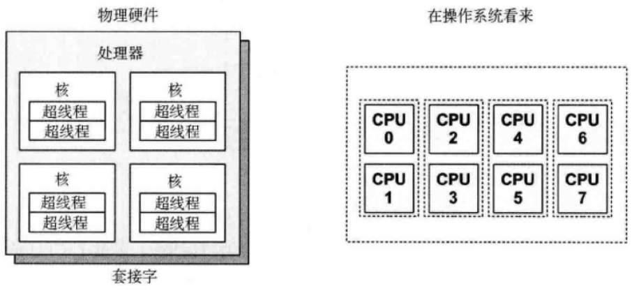 AMD Ryzen 7535HS：超线程技术让你的电脑变身超人  第2张