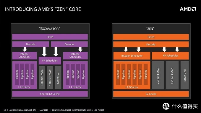 AMD Ryzen 7535HS：超线程技术让你的电脑变身超人  第5张