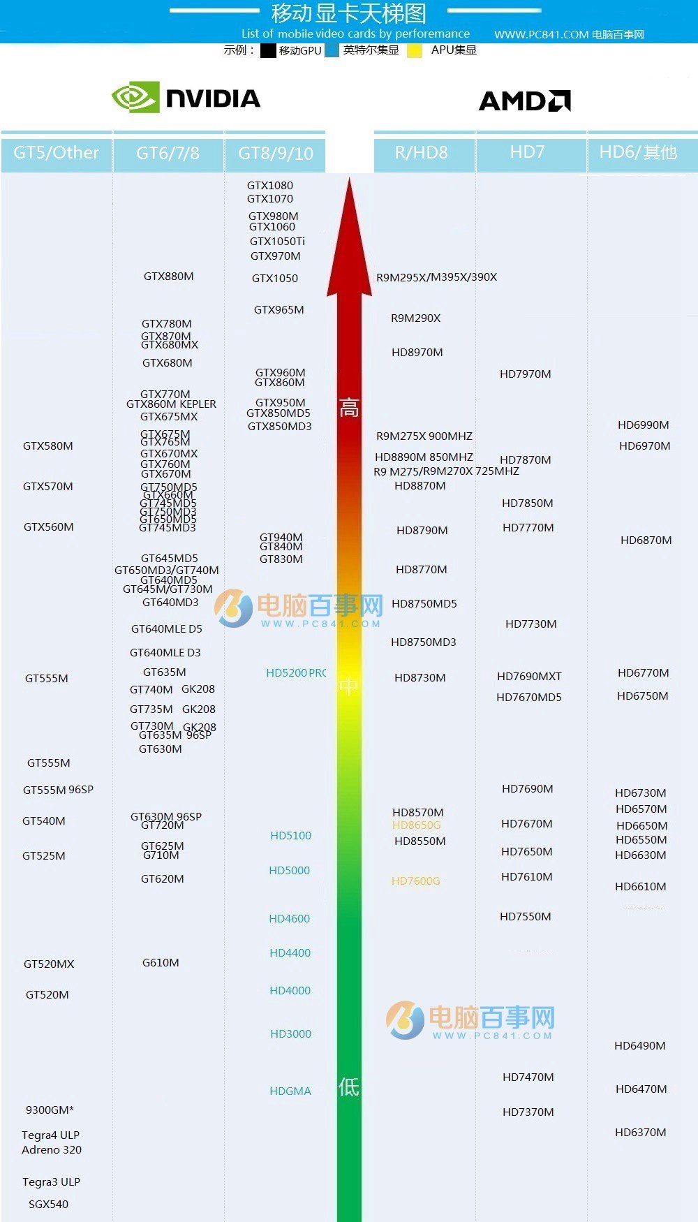 显卡性能对比：gtx650 vs r7260x，哪款更适合游戏？  第4张