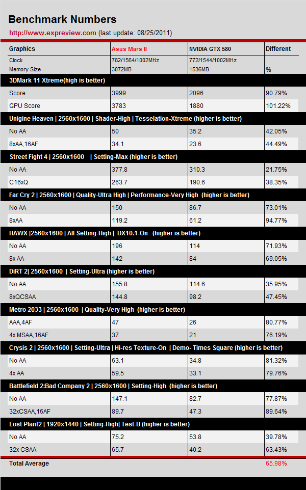 gtx750ti VS gtx750：游戏电脑显卡对比实测，性能差距大到让你惊讶  第3张