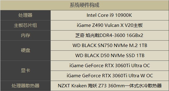 性能怪兽对决：影驰GTX750 vs 七彩虹iGame950  第1张