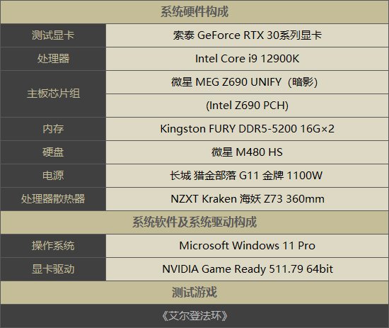 性能怪兽对决：影驰GTX750 vs 七彩虹iGame950  第3张